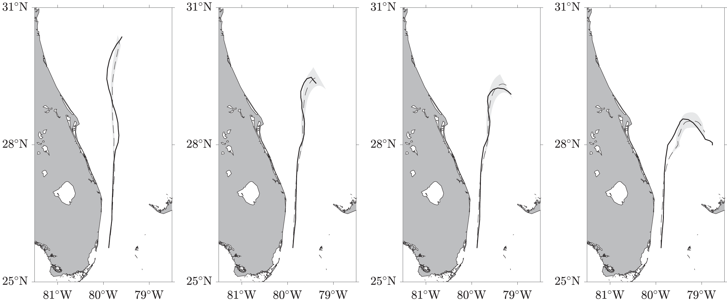 Model trajectories