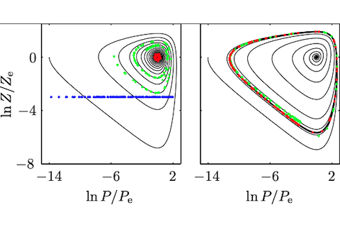 teaching modeling